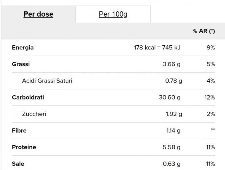 Recensione Lean Brioche Bagel Prozis A Tavola col Nutrizionista